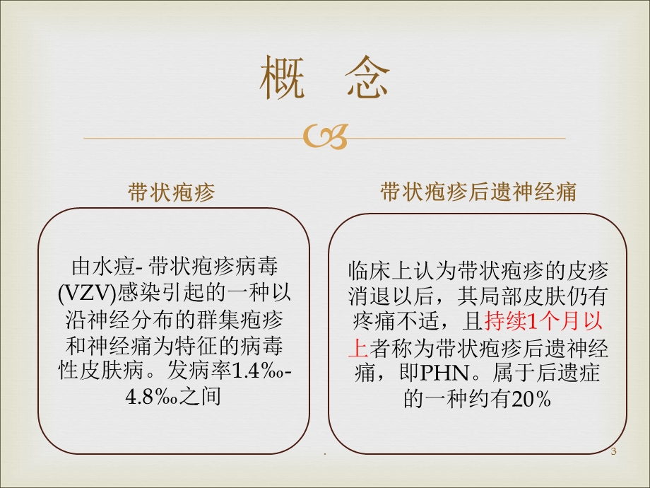 带状疱疹后遗神经痛学习医学PPT课件.pptx_第3页