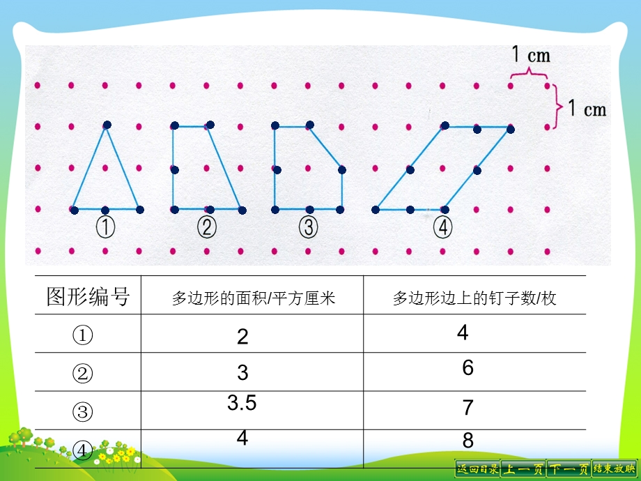 新苏教版五年级数学上册《钉子板上的多边形》优质公开课ppt课件.ppt_第3页