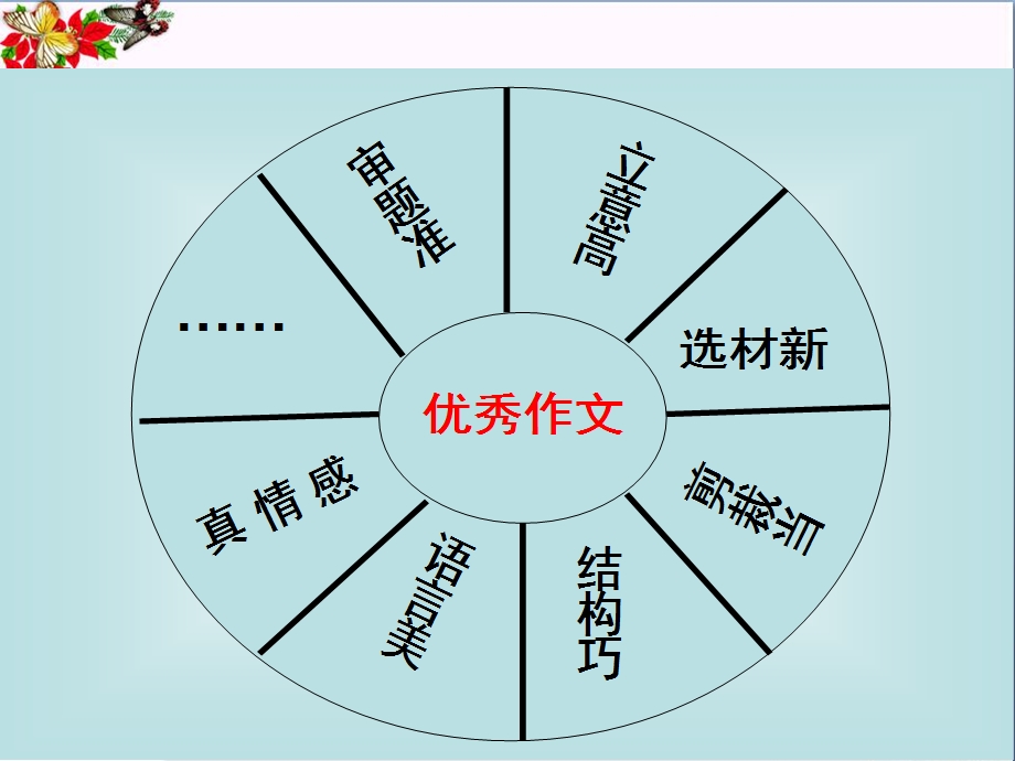 初中作文一路上有风景作文讲评课优秀ppt课件.ppt_第2页