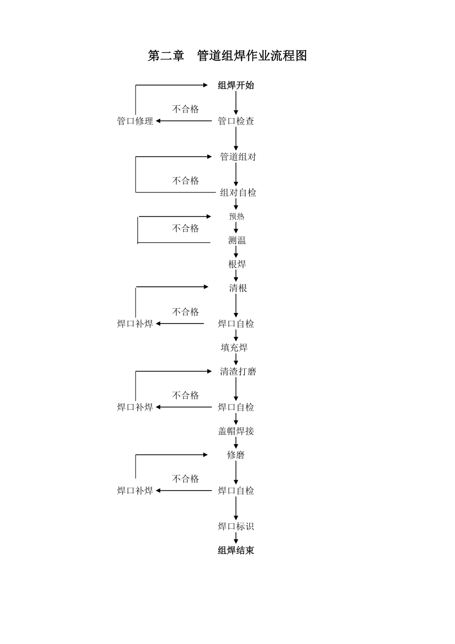 长输管线焊接作业指导书.doc_第3页