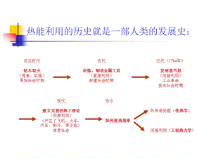 太阳能热利用原理与技术课件.ppt