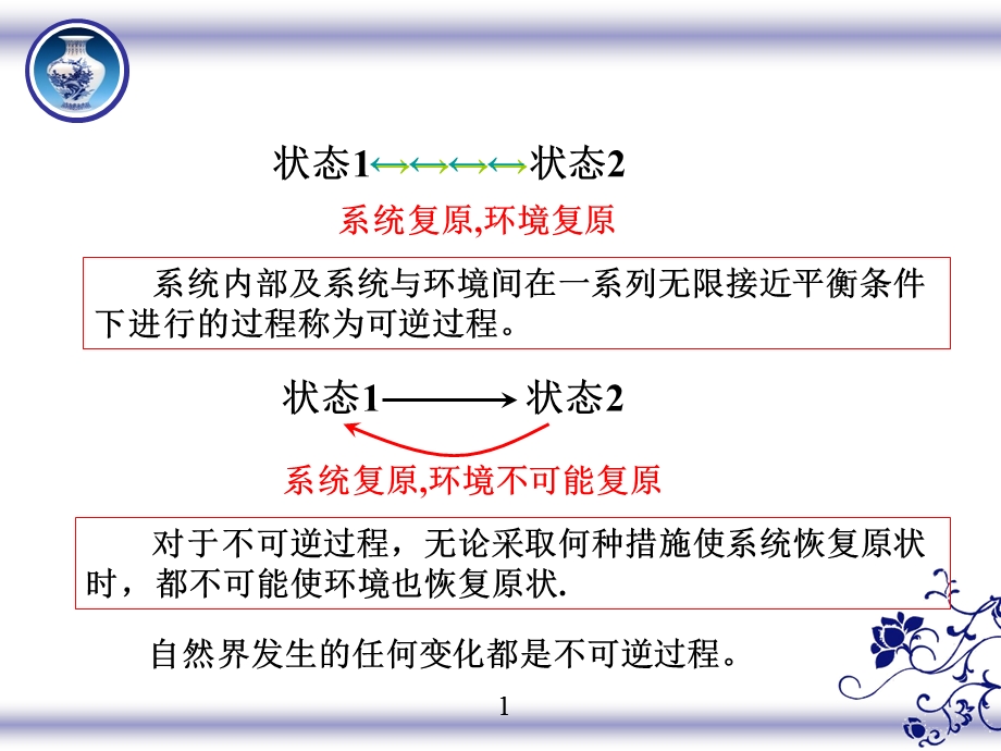 可逆过程与可逆过程体积功的计算课件.ppt_第1页