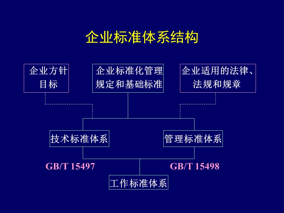 企业标准体系概述课件.ppt_第3页