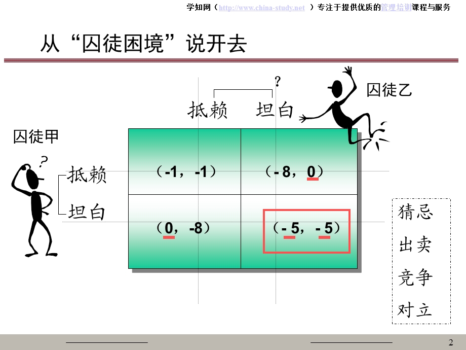 供应链管理与应用培训课件.ppt_第2页