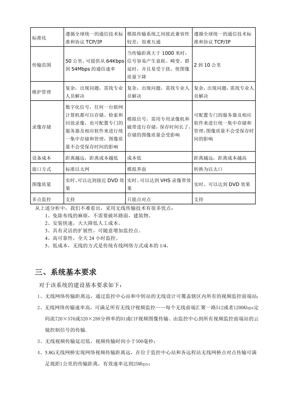 高档别墅区无线视频监控系统技术方案V1(定).doc_第3页