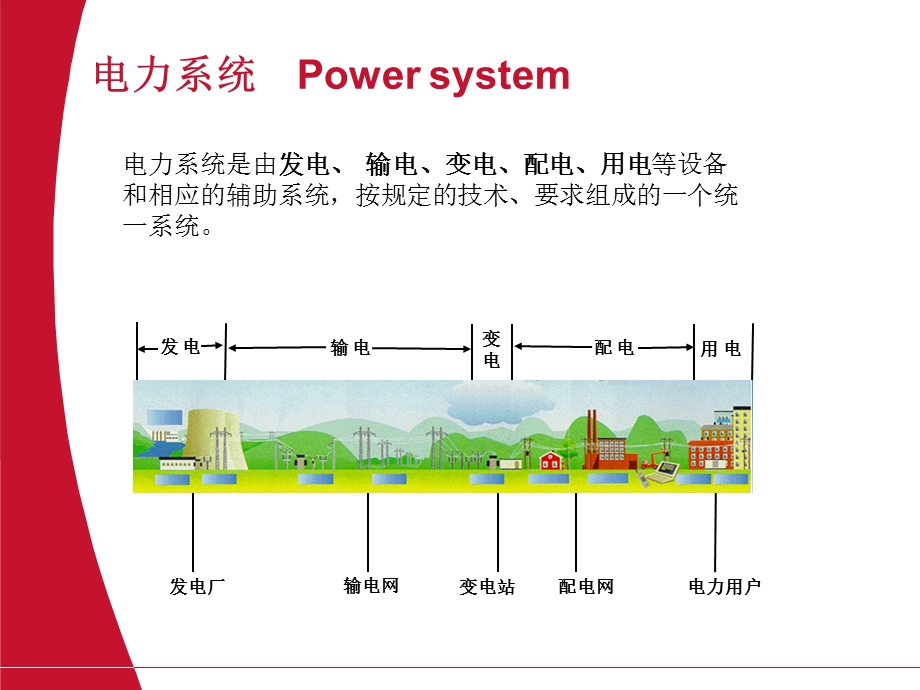 供电输电配电综述剖析课件.ppt_第2页