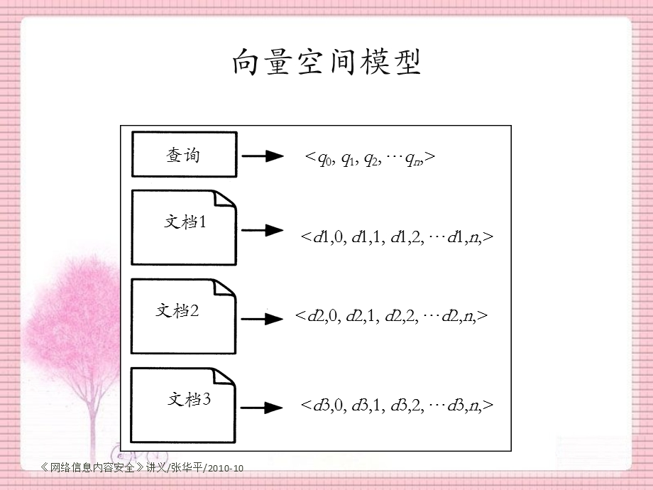 向量空间模型课件.ppt_第2页