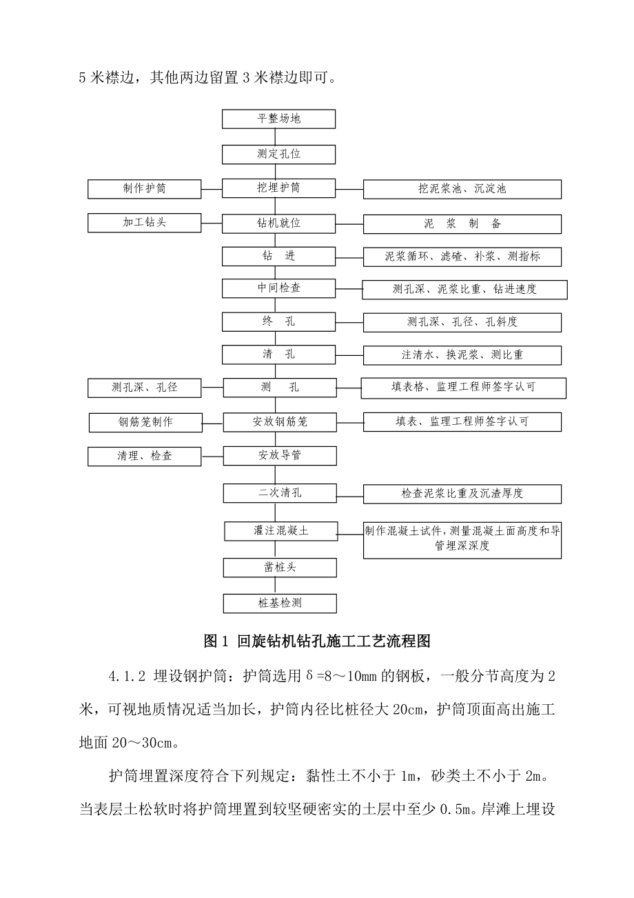 五标桥涵作业指导书2稿.doc_第3页