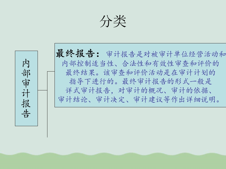 内部审计报告样本课件.ppt_第3页