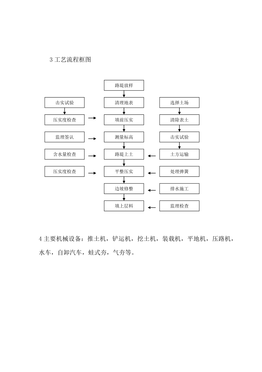 路基土石方工程施工工艺汇编（填方路基、挖方路基、软基处理）.doc_第3页