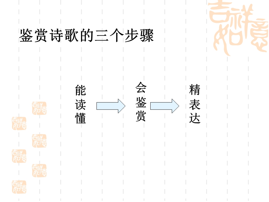 考纲要求D级一、鉴赏文学作品的形象、语言、表达技巧课件.ppt_第3页