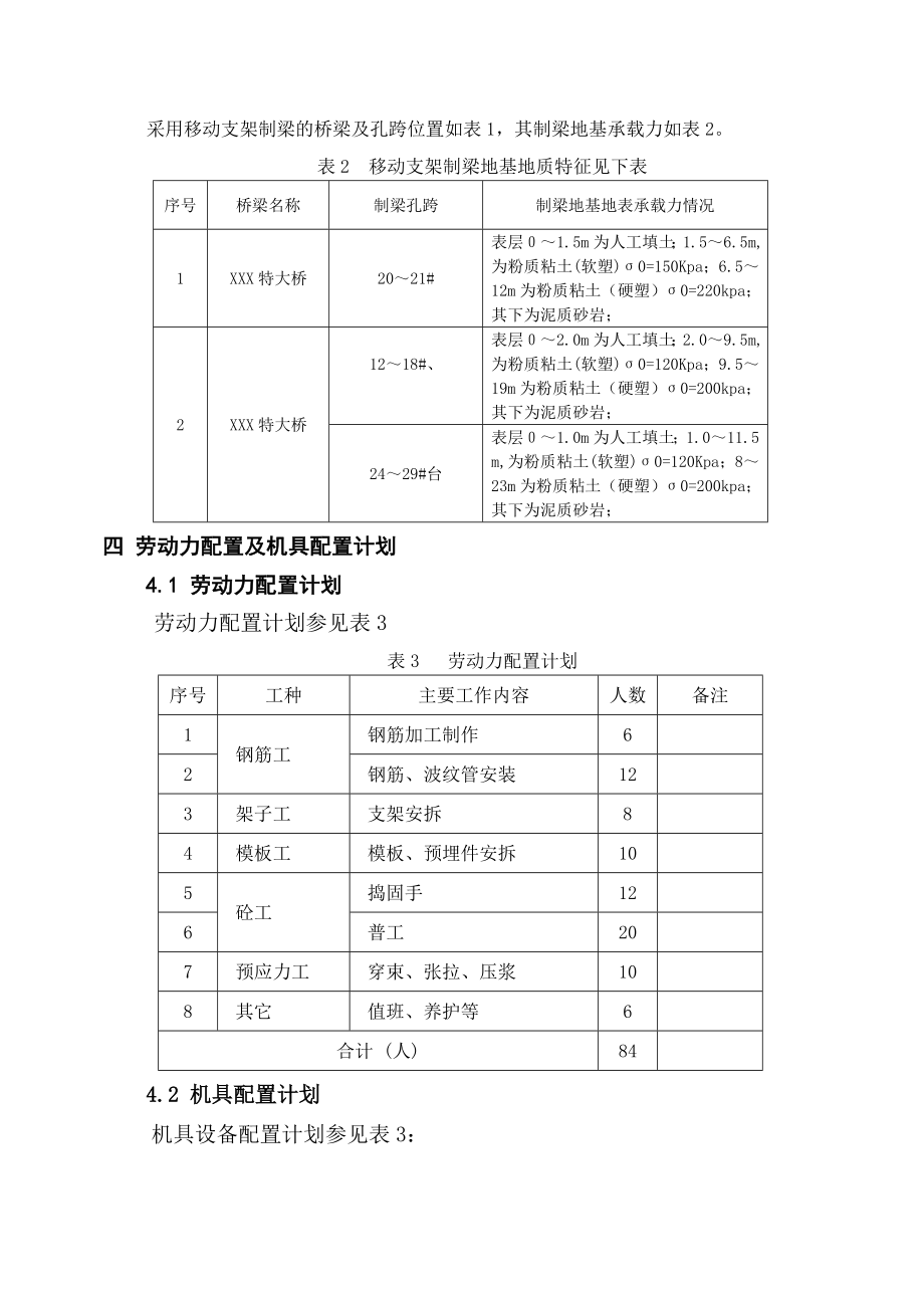 移动支架现浇箱梁施工方案.doc_第3页