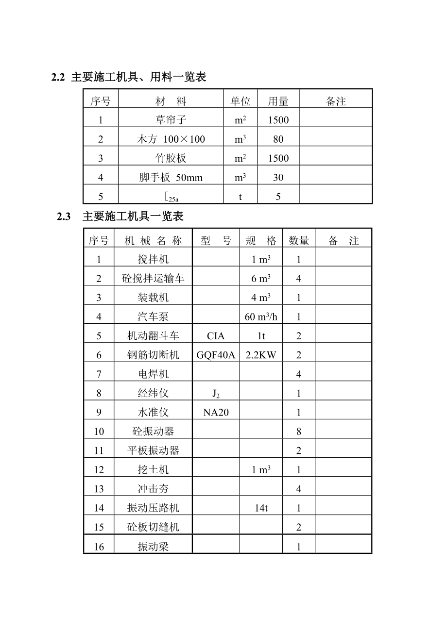 某某铝电二期工程挡土墙、竖向及道路施工方案.doc_第2页