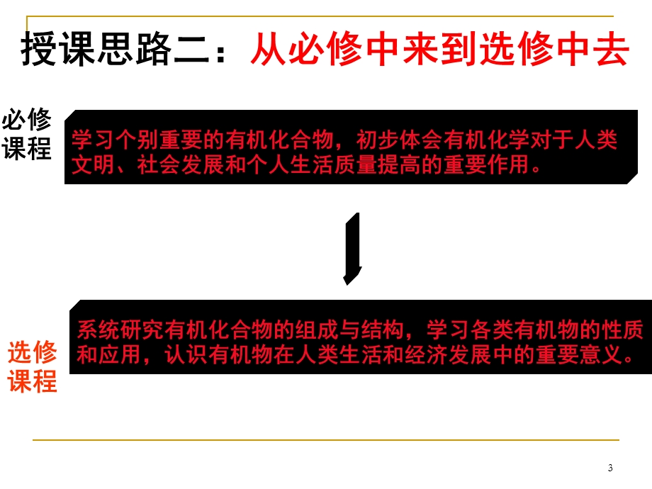 《化学有机化学基础》详解.ppt_第3页