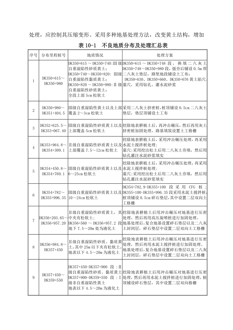 地基处理及路基填筑实施性施工方案1.doc_第3页