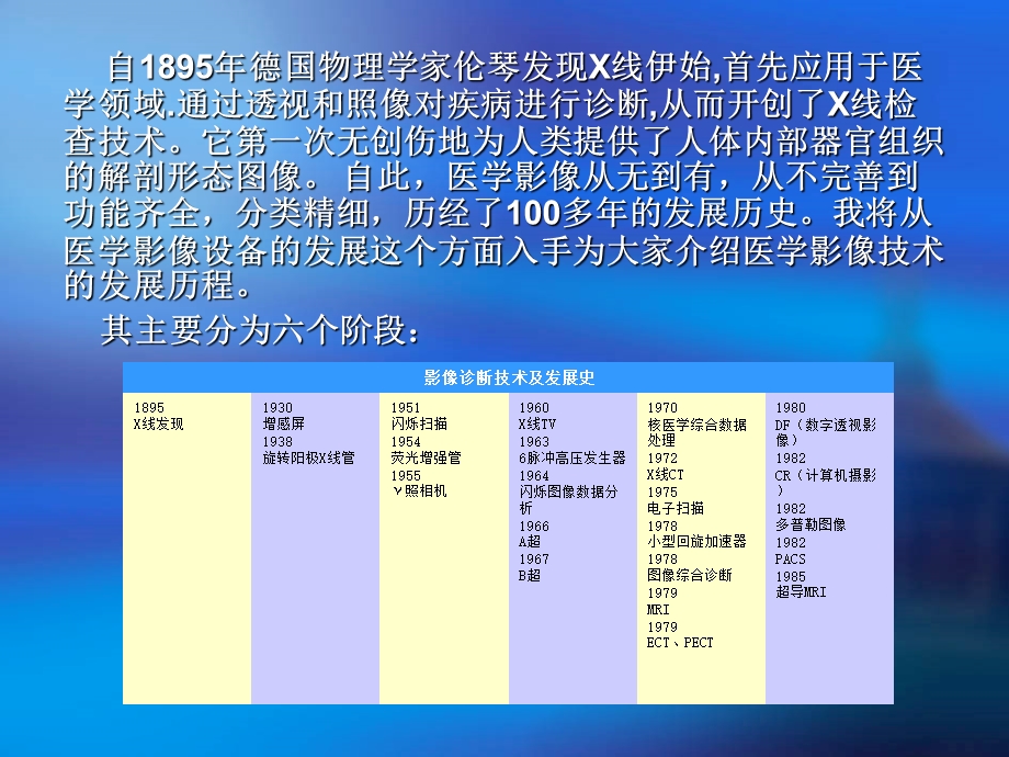 医学影像技术的发展历程课件.ppt_第3页