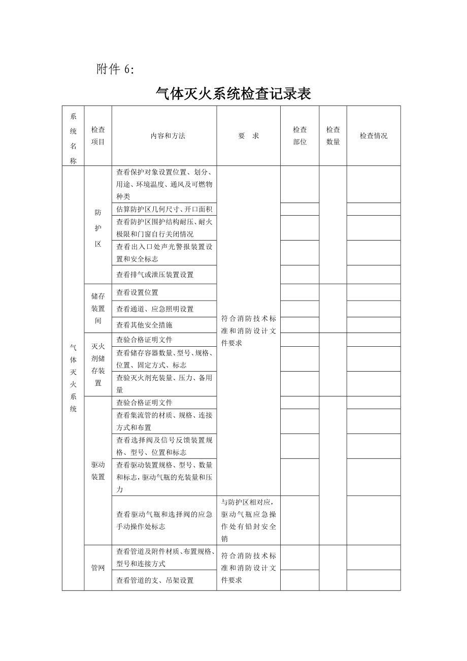 气体灭火系统检查记录表.doc_第1页