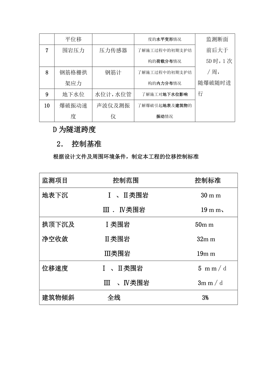 隧道监测方案样本模板编制.doc_第2页