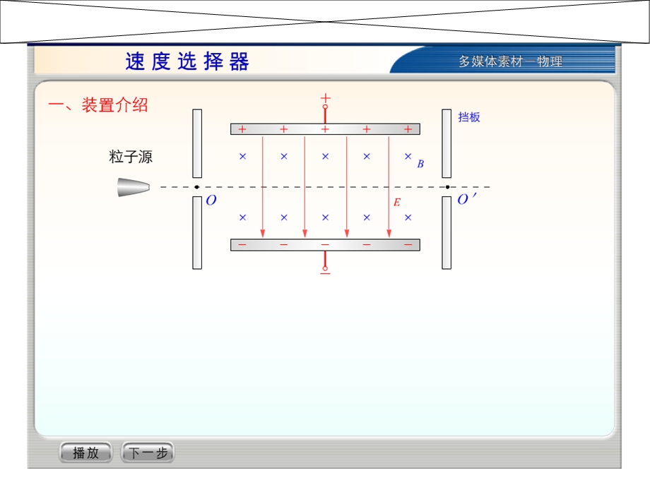 带电粒子电磁场中运动常见几种仪器课件.ppt_第2页