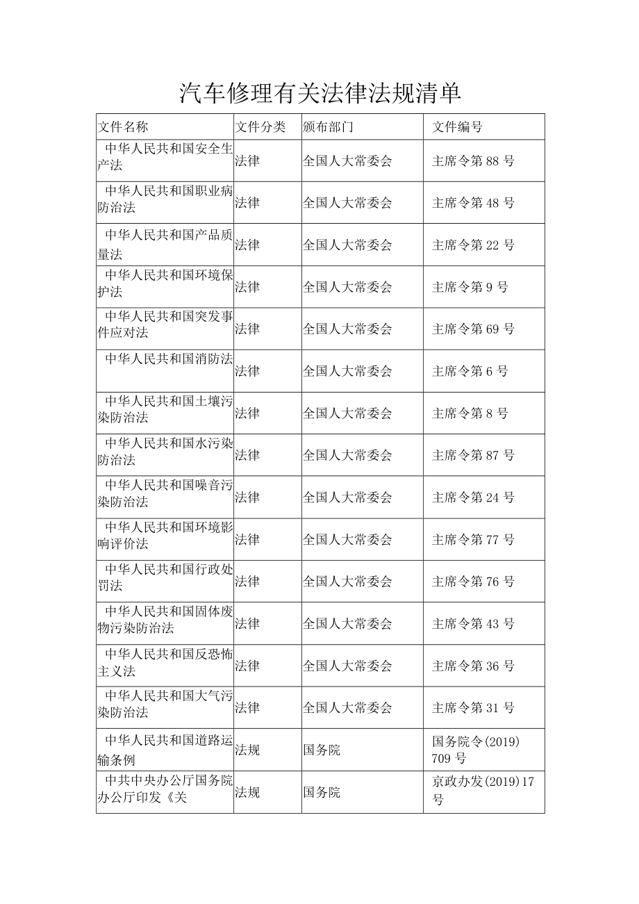 汽车修理有关法律法规清单.docx_第1页