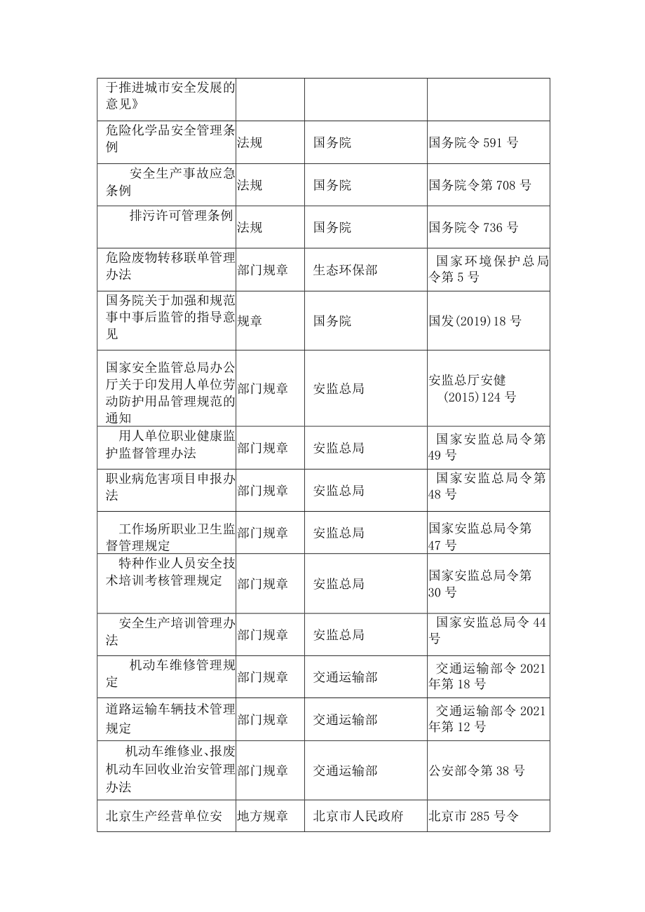 汽车修理有关法律法规清单.docx_第2页