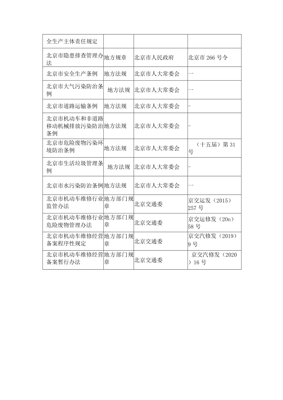 汽车修理有关法律法规清单.docx_第3页