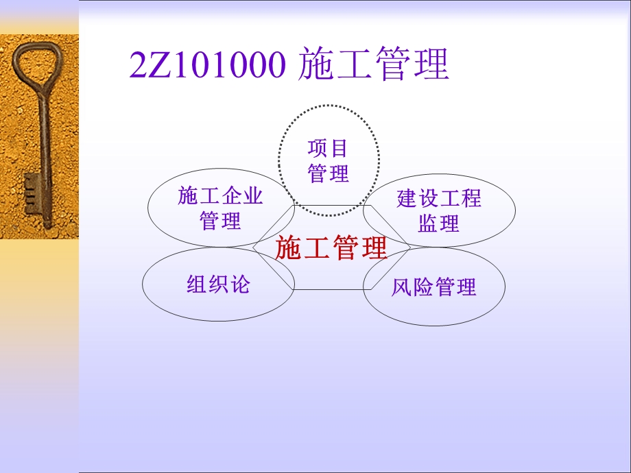 建设工程施工管理培训PPT课件(1-7全章节).ppt_第2页