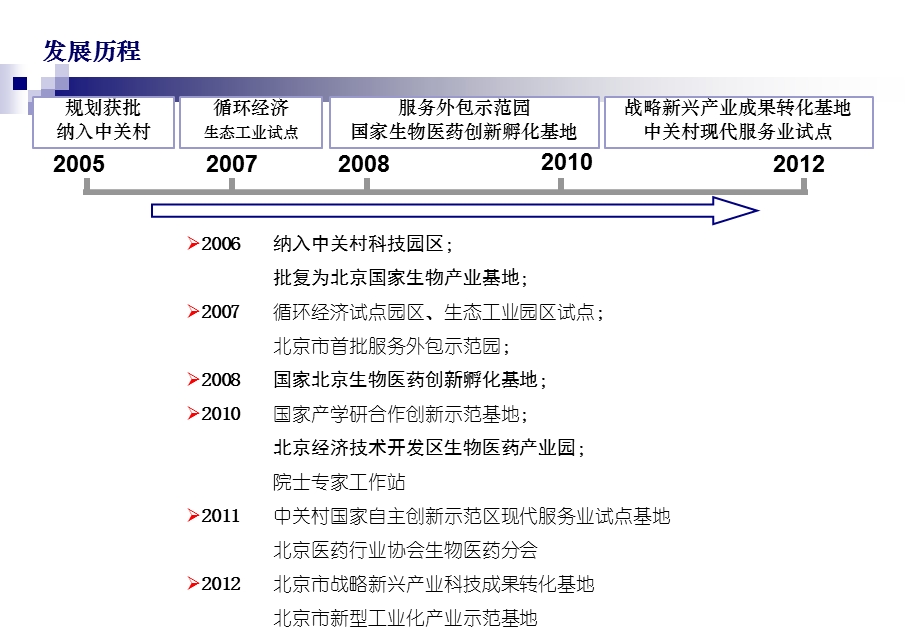 大兴生物医药产业基地推介课件.ppt_第3页