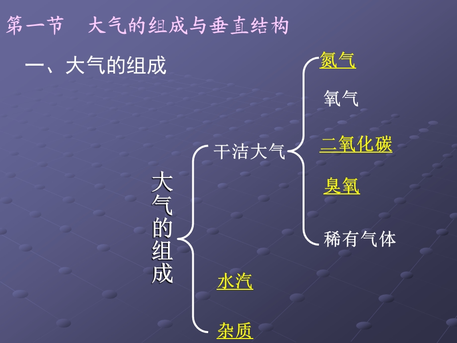 农业气象学第一章-地球大气课件.ppt_第1页