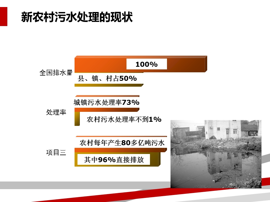 新农村污水处理工艺系统课件.ppt_第3页