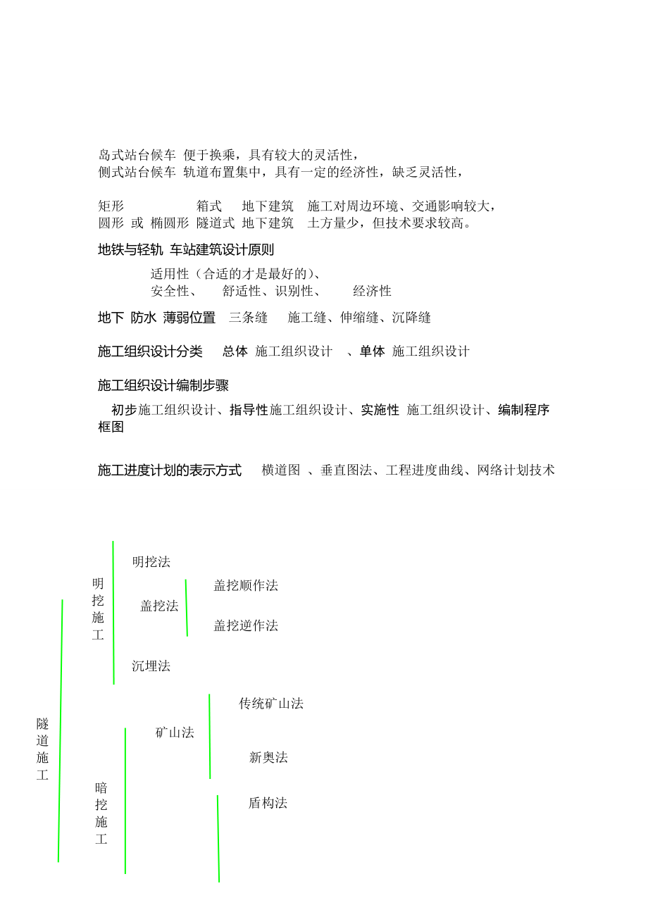 地铁与轻轨 考试 指导益阳.doc_第3页