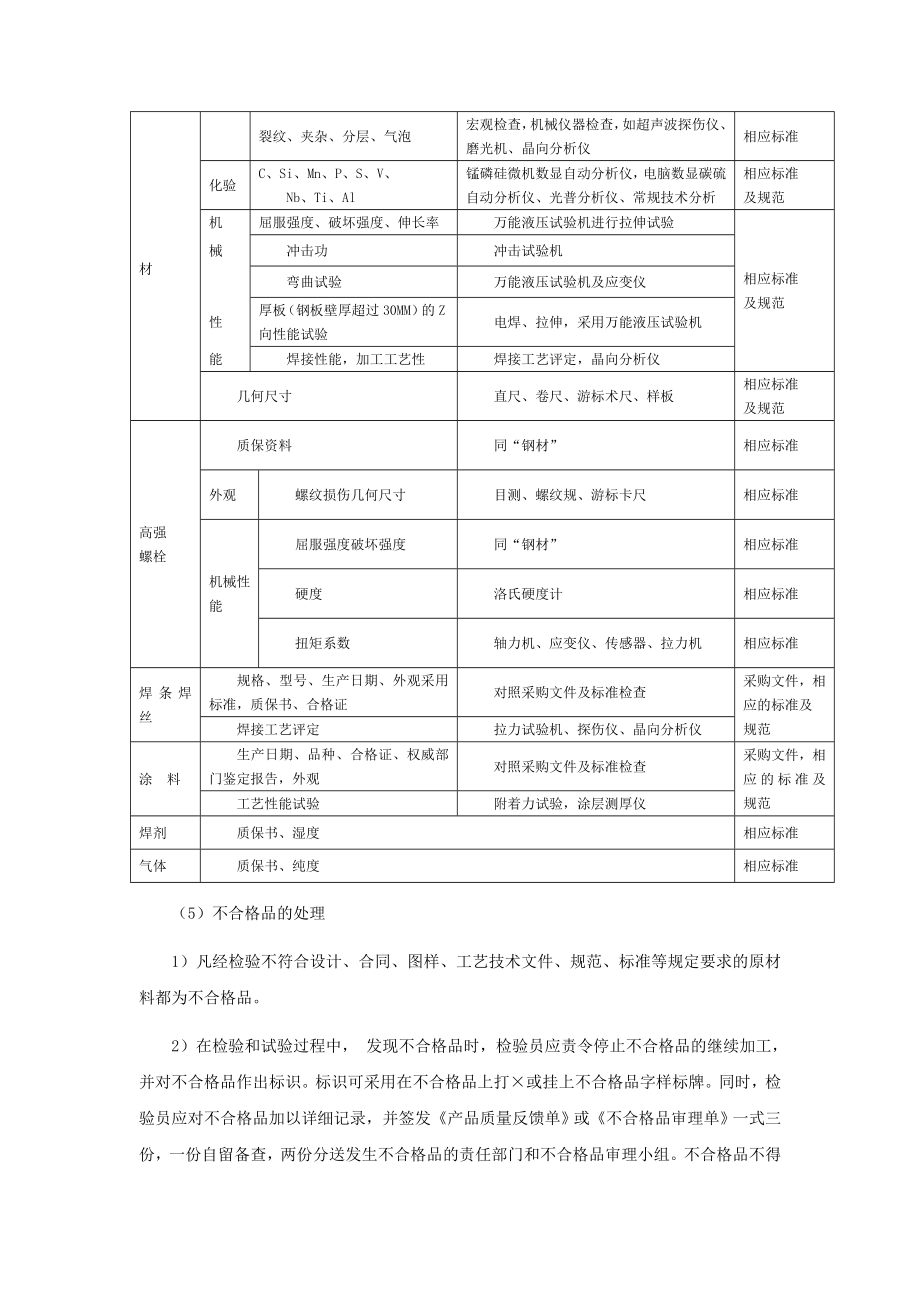 钢结构工程检测方案.doc_第3页