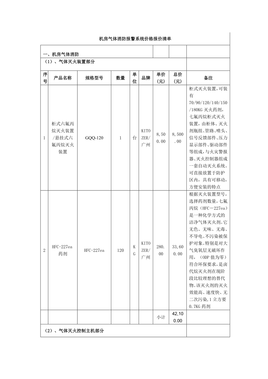 机房气体消防报警系统价格报价清单.doc_第1页