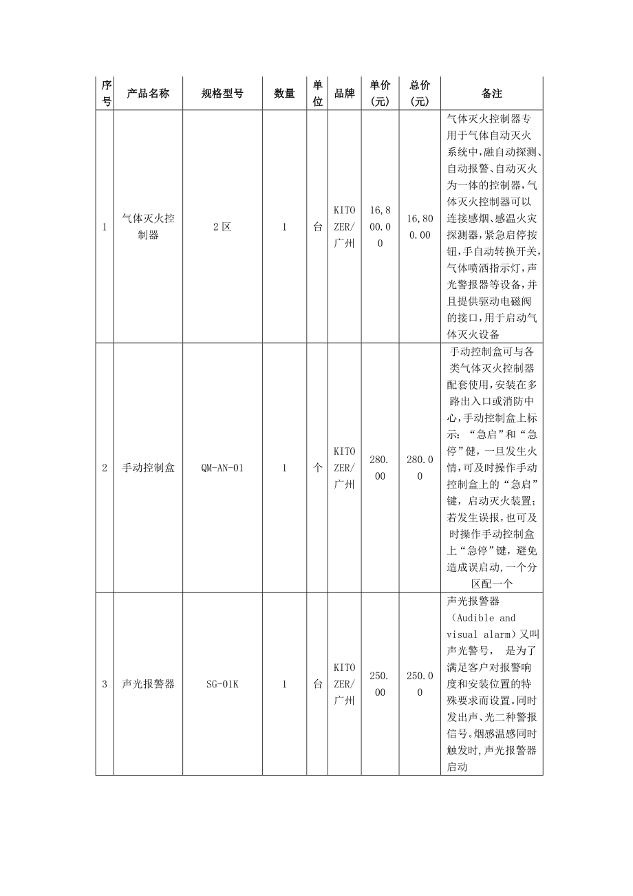 机房气体消防报警系统价格报价清单.doc_第2页