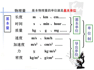 力学单位制和牛顿第三定律课件.ppt