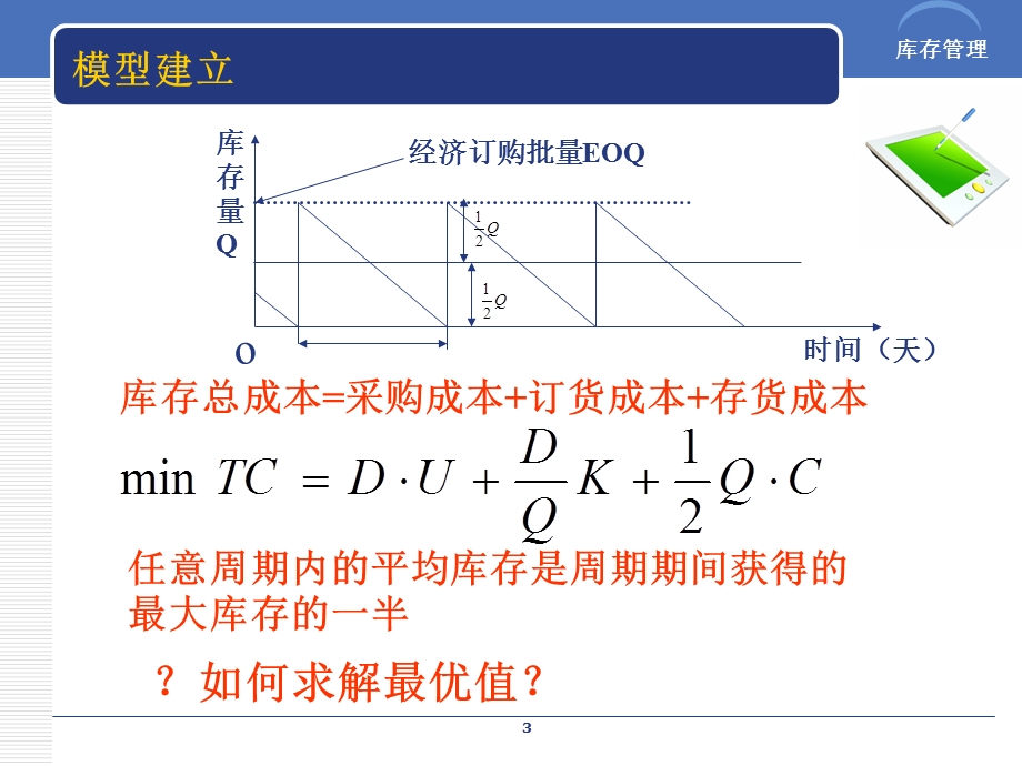 库存管理公式课件.ppt_第3页