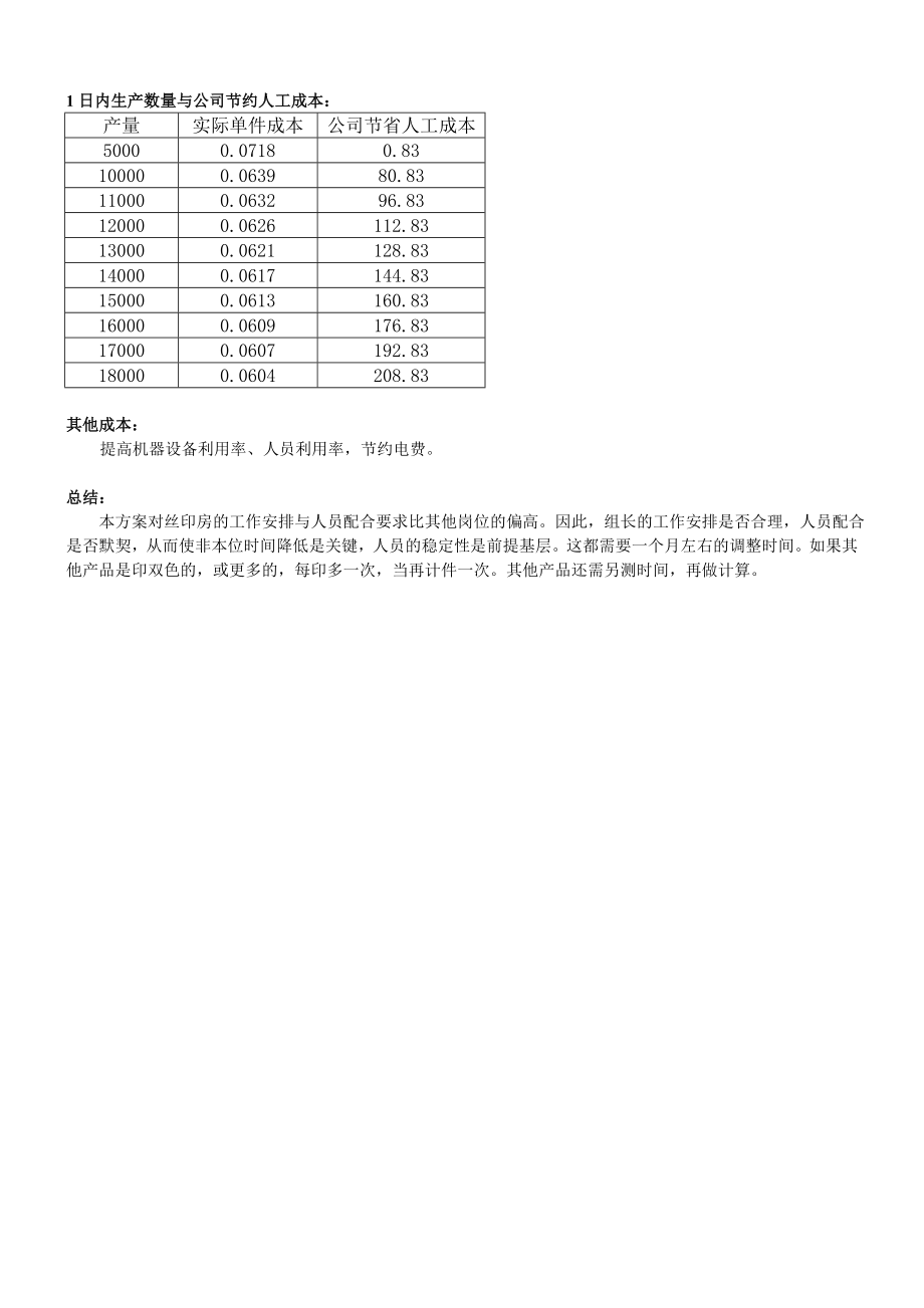 丝印计件方案.doc_第3页