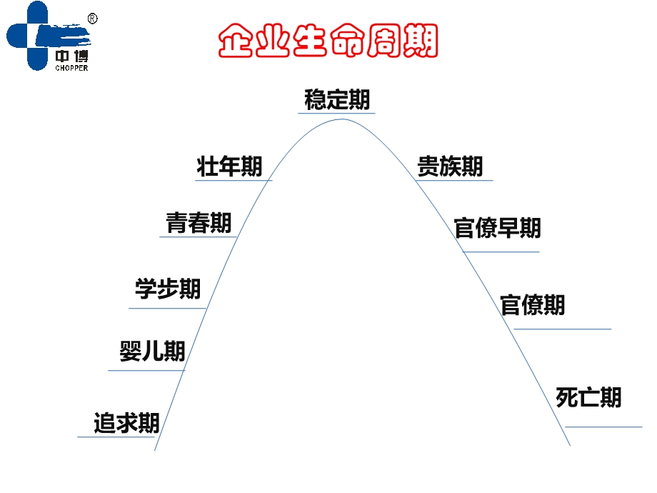 公司管理体系及人事管理制度课件.ppt_第3页