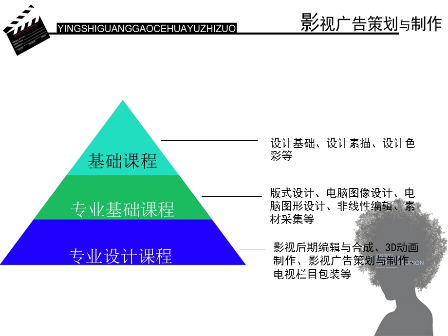 影视广告策划与制作-PPT课件.ppt_第1页