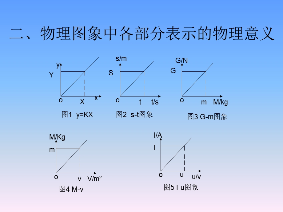 初中物理图像专题复习课件.ppt_第2页