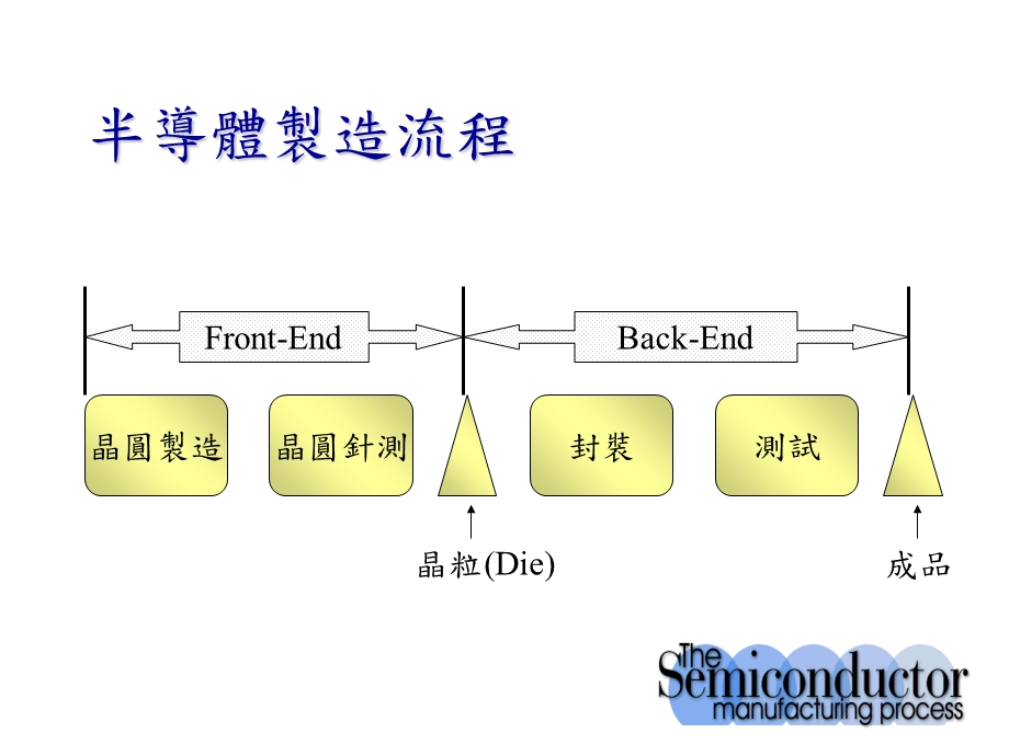 半导体制程简介课件.ppt_第2页