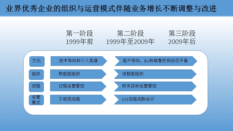 从产品开发到产品上市的全生命周期管理教程文件课件.ppt_第2页