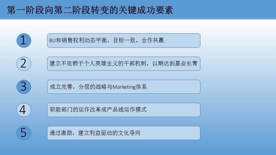 从产品开发到产品上市的全生命周期管理教程文件课件.ppt_第3页