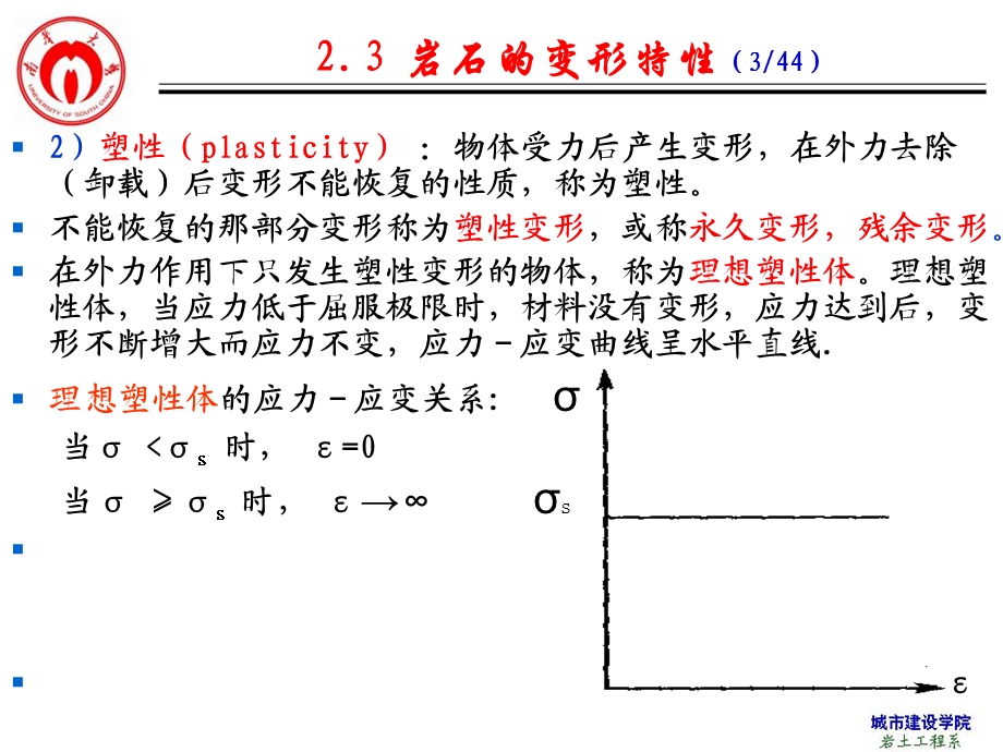 岩体力学-23岩石的变形性质课件.ppt_第2页