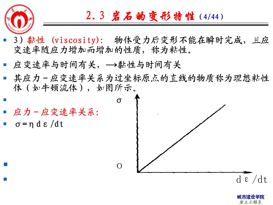 岩体力学-23岩石的变形性质课件.ppt_第3页