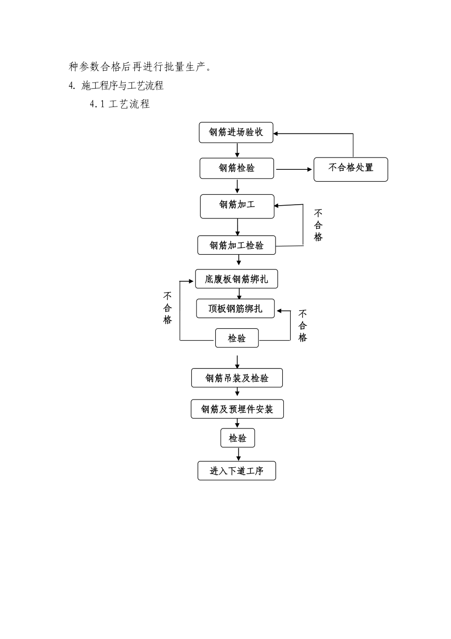 铁路制梁综合作业指导书.doc_第3页