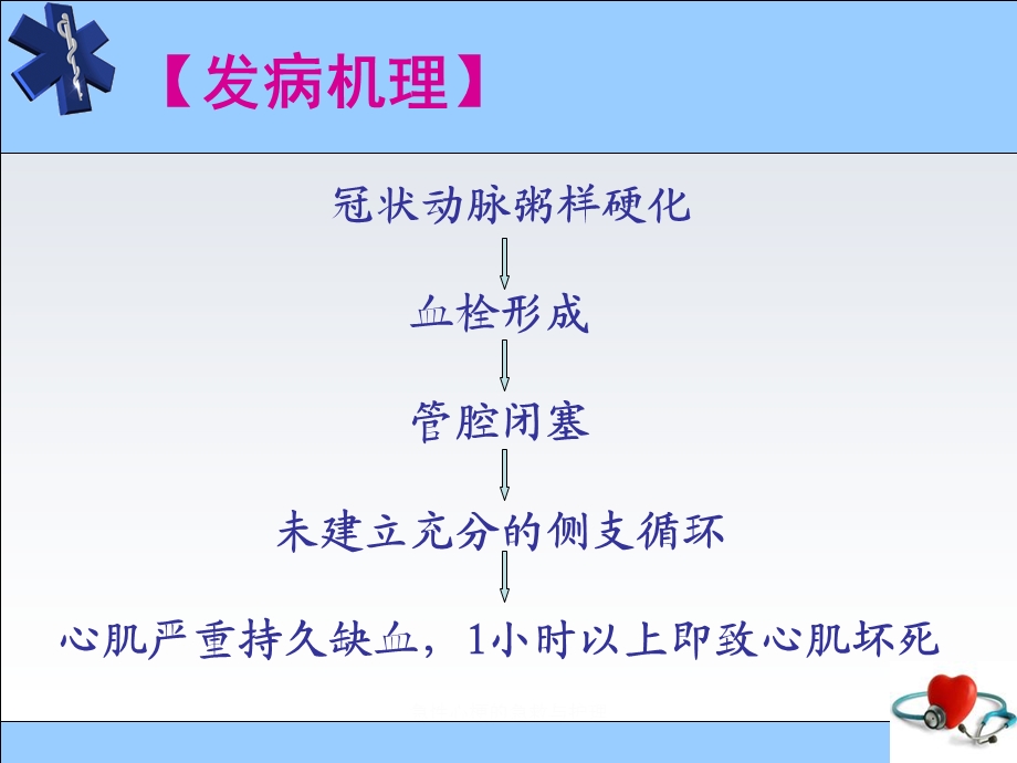 急性心梗的急救与护理PPT课件.ppt_第3页