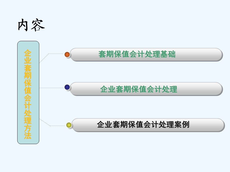 企业套期保值会计处理方法课件.ppt_第2页