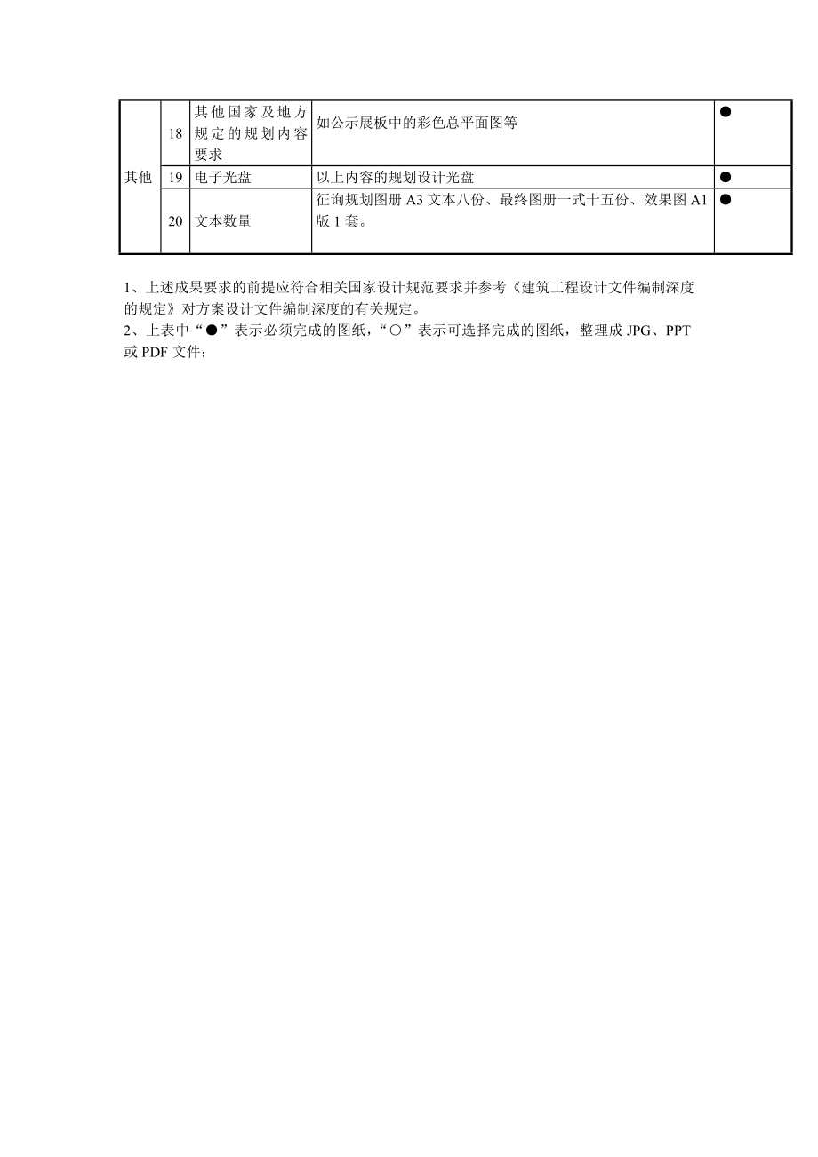 规划及方案成果标准.doc_第2页