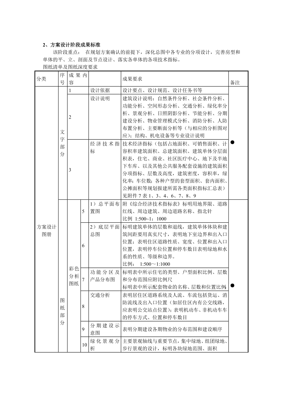 规划及方案成果标准.doc_第3页